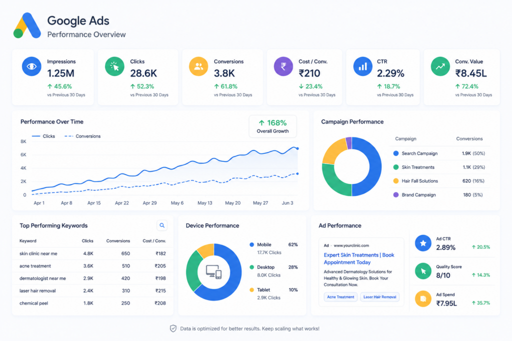 google ads services in mumbai